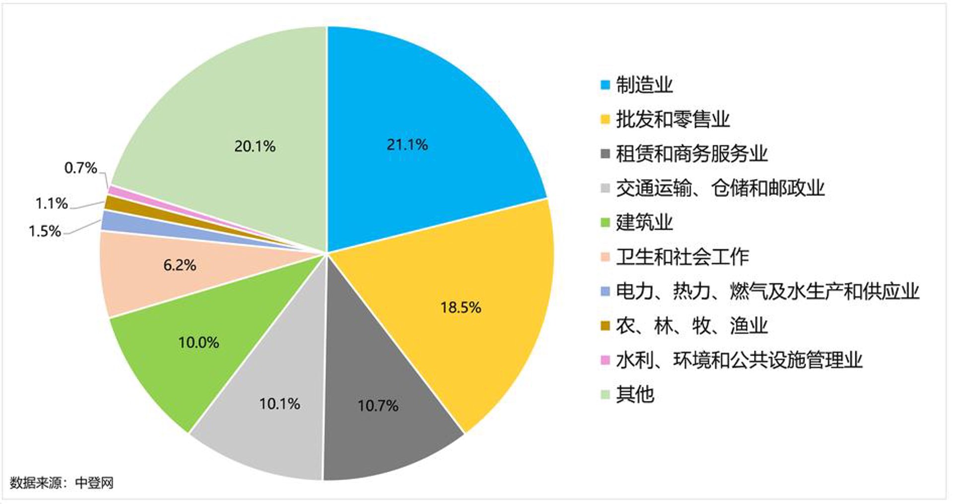 论一健康咨询