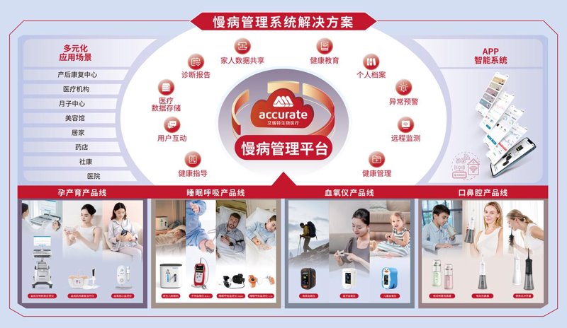 泰州健康管理