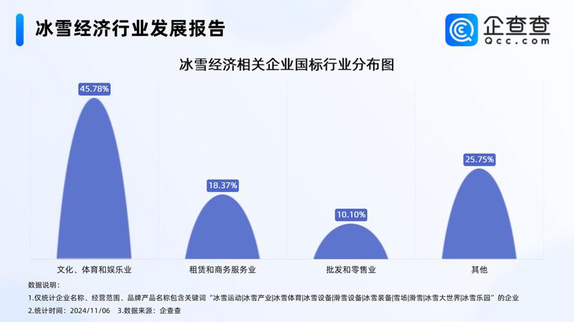 论一健康咨询