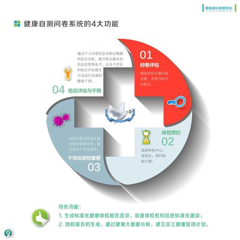 泰州健康咨询行业：引领健康的风向标